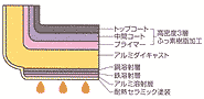 平野レミのドゥ!レミパン構造図